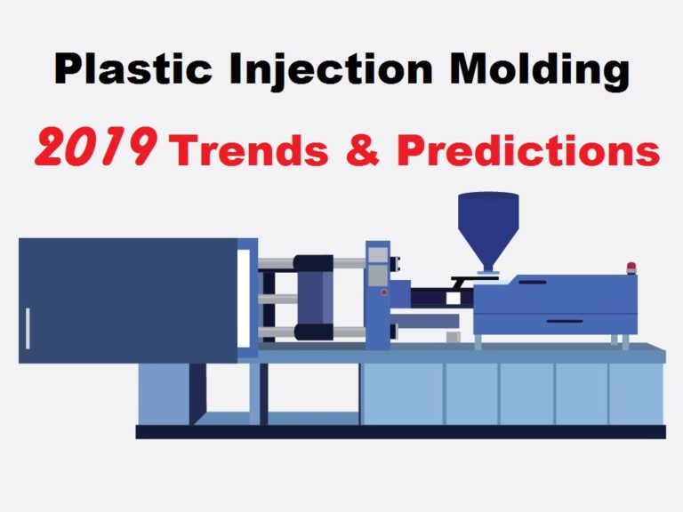 injection molding business in 2019