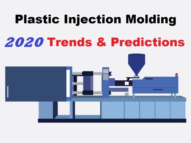 Plastic Injection Molding Trends 2020
